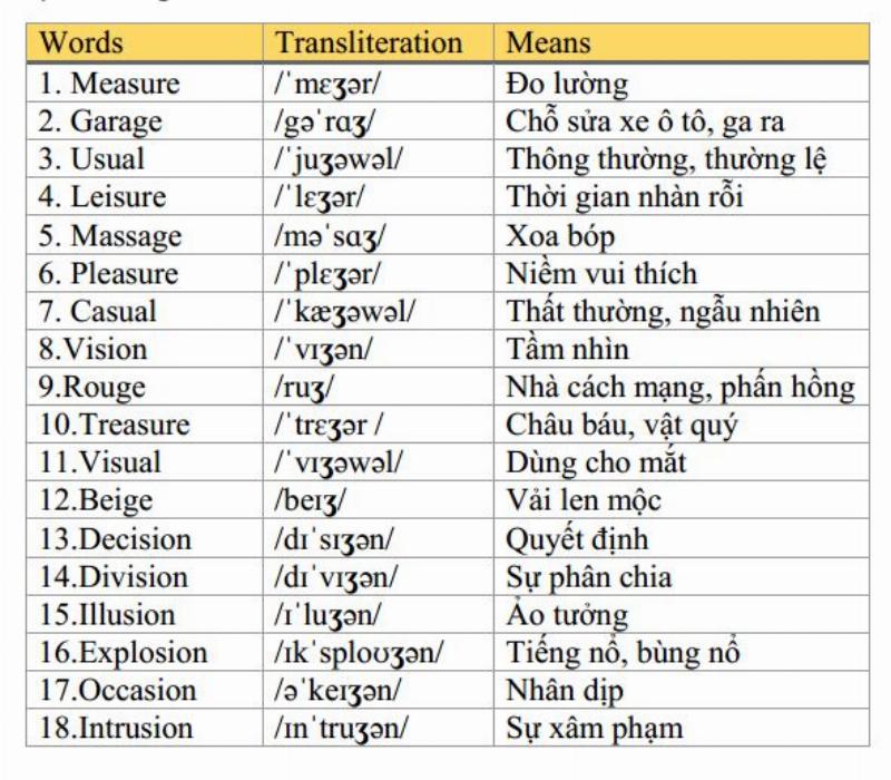 Hướng dẫn phát âm từ beige tiếng Anh chuẩn giọng và tự tin